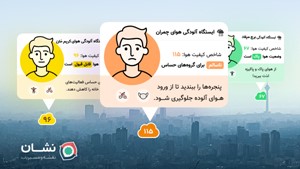 اقتصاد دیجیتال