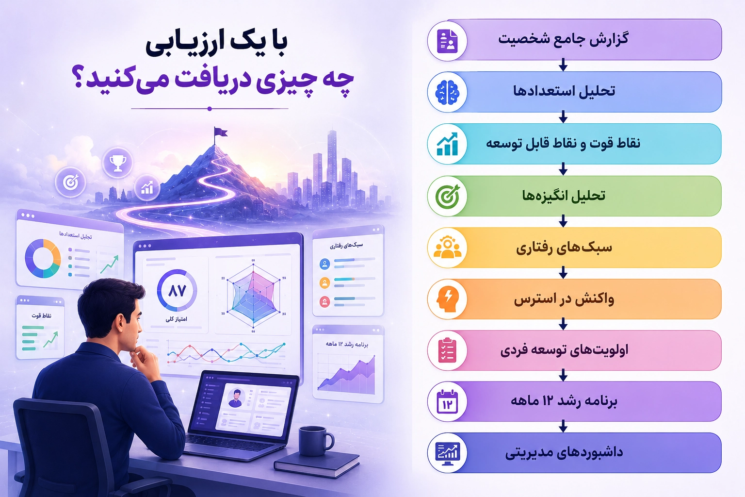 با یک ارزیابی چه چیزی دریافت میکنید؟