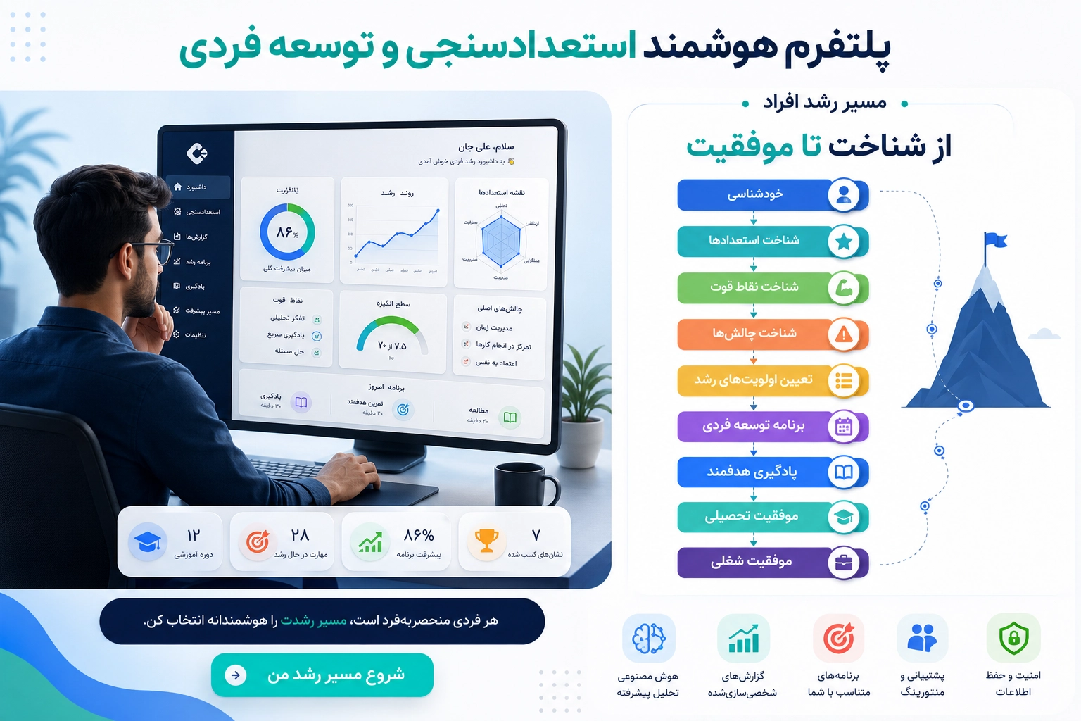 از شناخت تا موفقیت