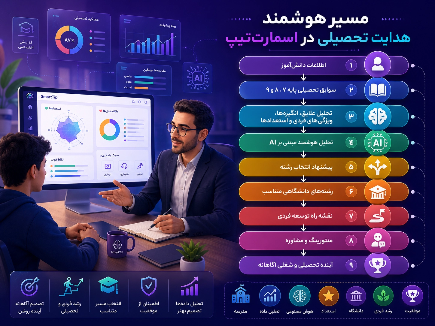 مسیر هوشمند هدایت تحصیلی در اسمارتتیپ